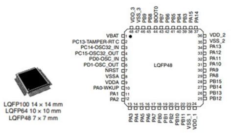 RK73H1ETTP1214F: A Comprehensive Guide to the Microcontroller's Capabilities and Applications