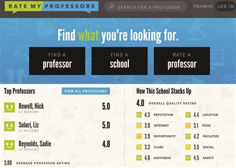 RMP UC Davis: A Comprehensive Guide to Uncovering the Power of Rate My Professors
