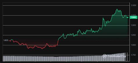 RNDR CoinMarketCap: A Comprehensive Analysis