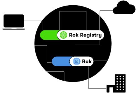 ROK Cloud Platform: