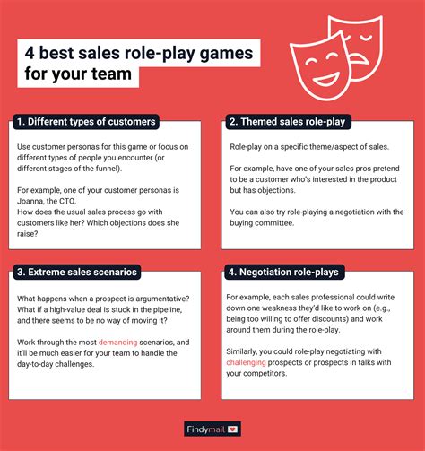 ROLE PLAY SCENARIOS FOR SALES TRAINING Ebook Doc