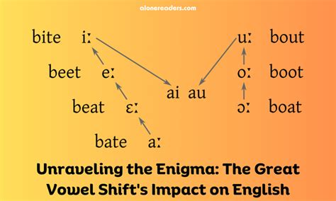 ROM in British Pronunciation: Unraveling the Linguistic Enigma