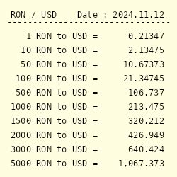 RON to USD Conversion: A Comprehensive Guide