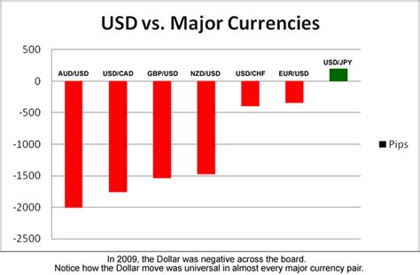 RON vs. EUR: A Comparative Analysis of Two Major Currencies