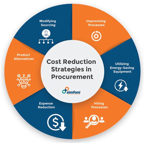 ROS Lebeu: A Comprehensive Guide to Reducing Costs and Improving Outcomes