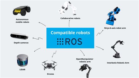 ROSx: The Next-Generation Operating System for Robots