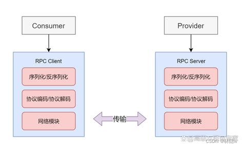 RPC连接池设多大(10000字长文)