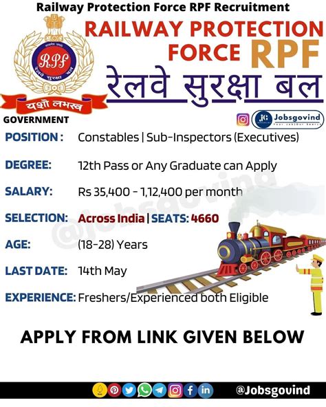 RPF Railway Protection Force Constables Reader