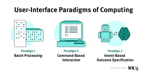 RPG AI Chatbot: 101 Uses and a Game-Changing Paradigm Shift