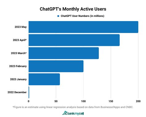 RPG AI Chatbot: 550,000 to 2.5 Million Monthly Active Users by 2028