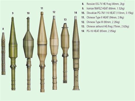 RPG-16 vs RPG-7: A Comprehensive Comparison of Two Legendary Rocket Propelled Grenade Launchers