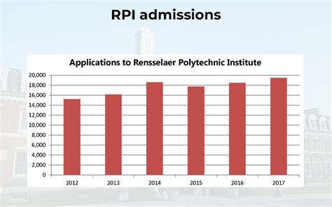 RPI Early Action: A Comprehensive Guide to Boost Your Chances of Admission