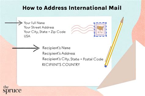 RPI Mailing Address Format