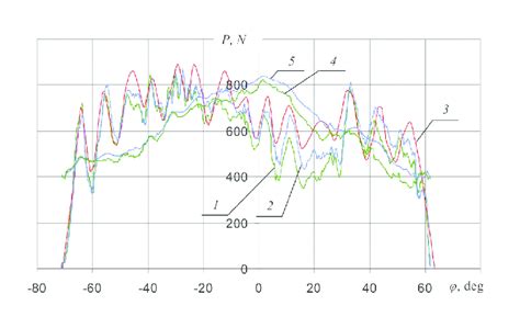 RPM: A Discrete Unit for Discrete Rotations