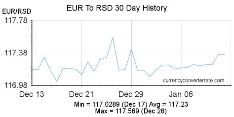 RSD to EUR: A Comprehensive Guide to Currency Exchange Rates