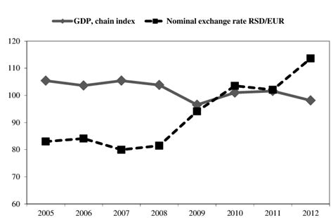 RSD to EUR: Understanding the Exchange Rate