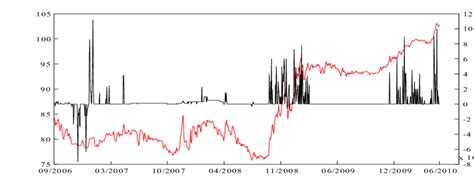 RSD to NGN Exchange Rate Trends