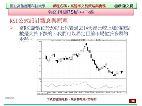 RSI 14 原理：揭秘指標背後的運作機制