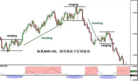 RSI ADX 指标详解：全面解析其原理和应用