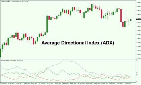 RSI ADX Indicator: A Comprehensive Guide for Successful Trading