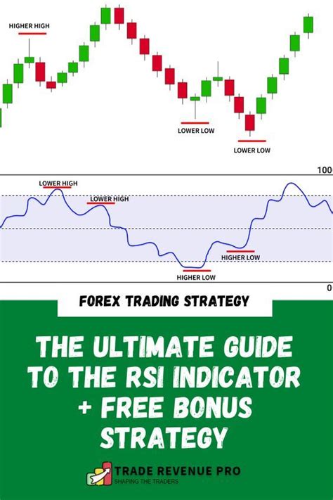 RSI ADX Indicators: The Ultimate Guide (14/10/3)