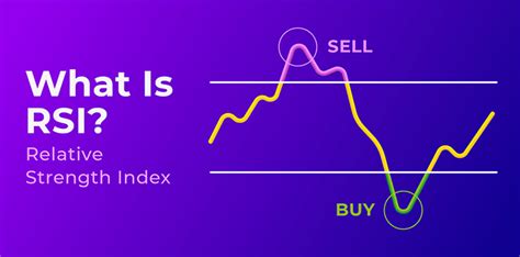 RSI STOCK MEANING: A Comprehensive Guide to the Relative Strength Index