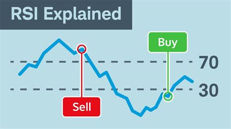 RSI Shifts: Unlocking the Power of Relative Strength Index