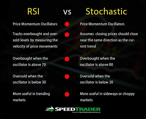 RSI vs Stochastic: Unraveling the Secrets of Two Powerful Momentum Indicators