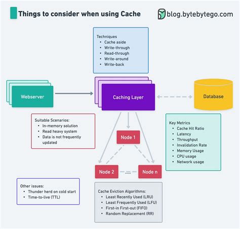 RSS and WSS Log Caching: A Comprehensive Guide