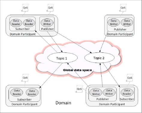 RTPS2: The Next Generation of Real-Time Publish-Subscribe Protocol