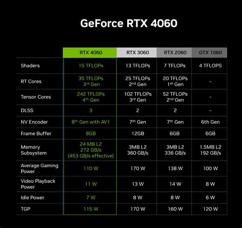 RTX 4050 vs RTX 4060: A Comprehensive Comparison for Discerning Gamers