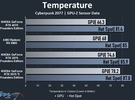 RTX 4070 Super: Normal Temperature Expectations