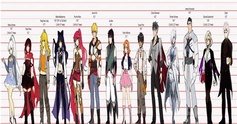 RWBY Height Chart: A Comprehensive Guide to the Characters' Statues