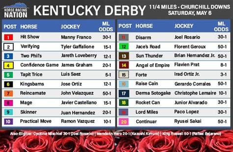 Race 1: Kentucky Derby