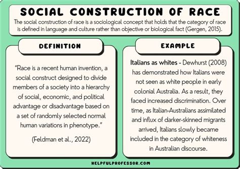 Race Definition AP Human Geography: Deconstructing the Social Construct
