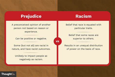 Race and Prejudice: