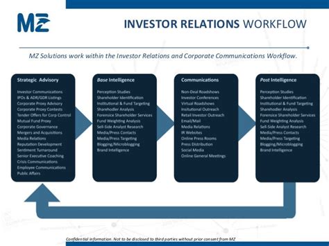 Rachel Starr's Innovative Work in Investor Relations: Reshaping Corporate Communications