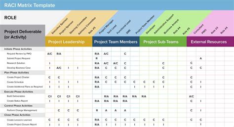 Raci Project Management Template
