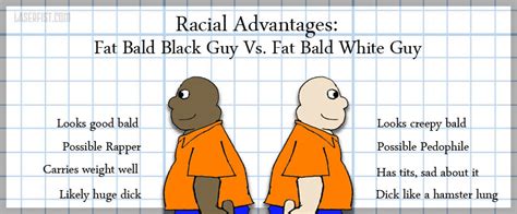 Racial Advantages