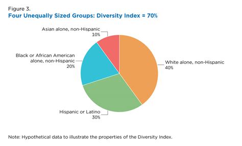 Racial and Ethnic Groups Doc