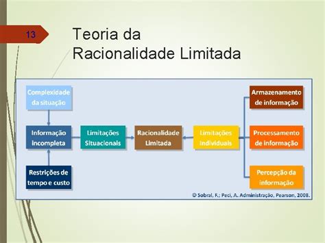 Racionalidade Limitada: