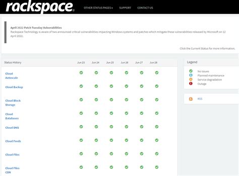 Rackspace cloud performance review best practices
