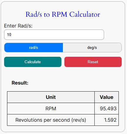 Rad/s to RPM Calculator: A Complete Guide for Engineers and Technicians