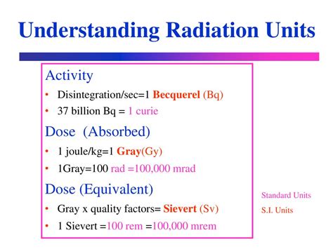 Rad to Gy: 10,000 Steps to Understanding Radiation Dosage