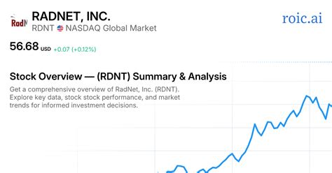 RadNet Inc. Stock: A 10,000-Word Deep Dive