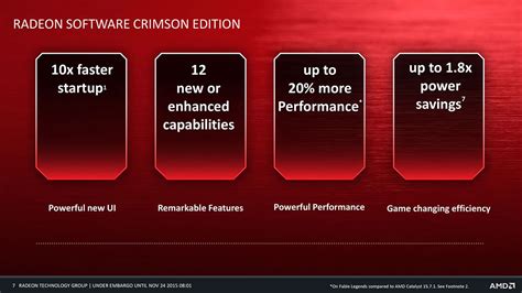 Radeon Crimson: The Ultimate Guide for Power and Performance