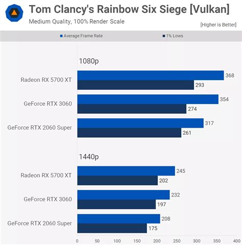 Radeon RX 5700 XT vs GTX 1660 Super: The Ultimate Comparison