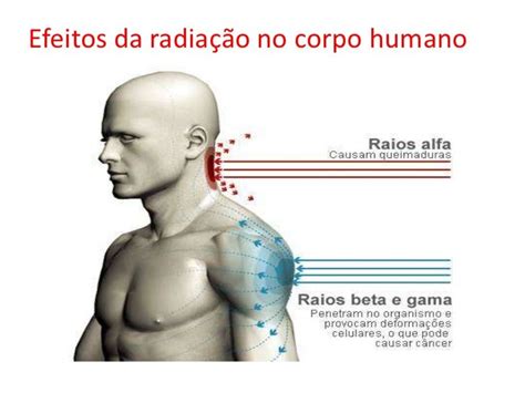 Radiação Beta: Compreendendo Seus Tipos, Efeitos e Aplicações