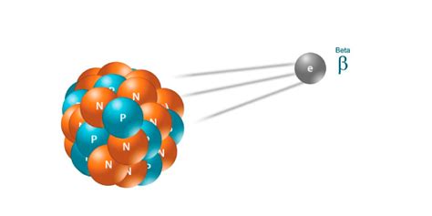 Radiação Beta: Entendendo a Natureza, Riscos e Aplicações