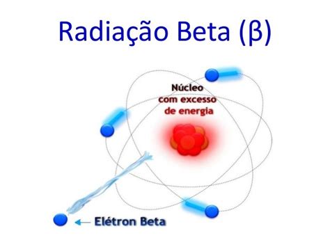 Radiação Beta: Guia Essencial para Entender e Se Prevenir